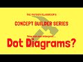 Understanding Dot Diagrams in Physics