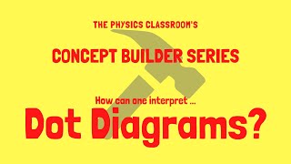 Dot Diagrams, Velocity, and Acceleration