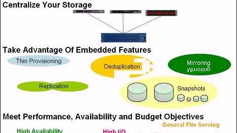 What Do You Want Your IP SAN To Do