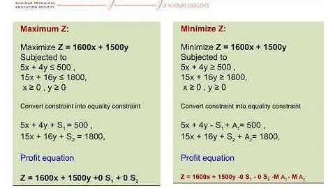 Numerical Method: UNIT 03 Optimization By Dr. Sharad Mulik