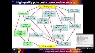 B203A-Operations-Chapter 17- Part 1