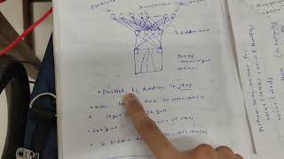 application of neural network used for learning to steer an autonomous vehicle ai ml 18cs71konkani screenshot 3