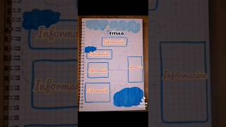 🌈Idea de mapa conceptual 🤩 || parte 1 || aralart | #youtubeshorts #shorts #school | IG @aralg.art