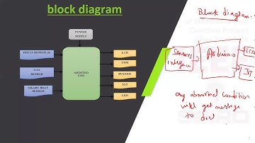 ITIOT12-Smart Infant Incubator using IOT