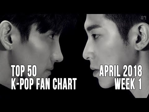 April 2018 K-Pop Charts