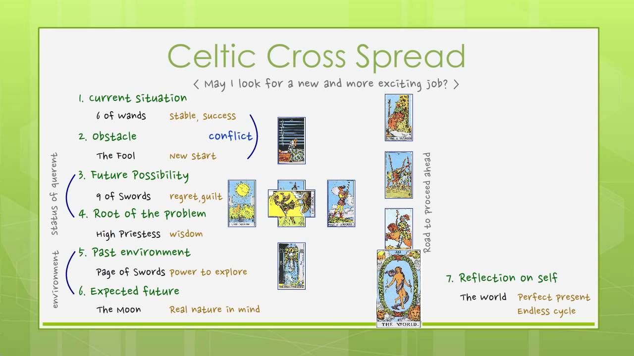 Mastering the Celtic Cross Spread with Moonchild Tarot Deck