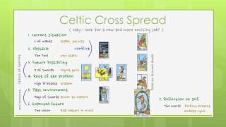 Reading Tarot Cards by Goodie Chapter 7 - Sample Readings: Celtic Cross Spread.