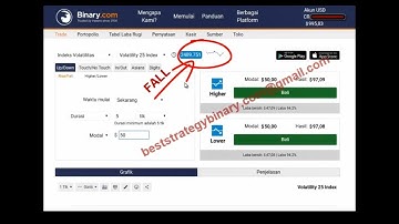 Binary com Trading Strategies, easy make money $1.200 /minutes with best rise fall strategy