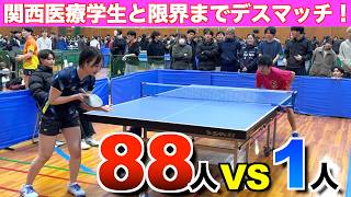 【過酷！】医療学生88人vsあおちゃんねる