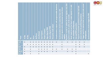 Lec11 微處理機系統實驗 STM32 — Timer/Counter