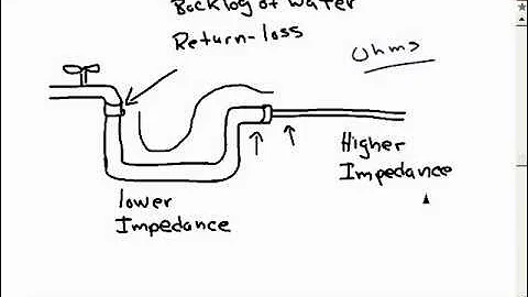 03   Radio Frequency RF Fundamentals