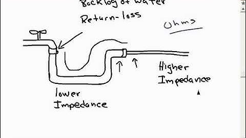 03   Radio Frequency RF Fundamentals