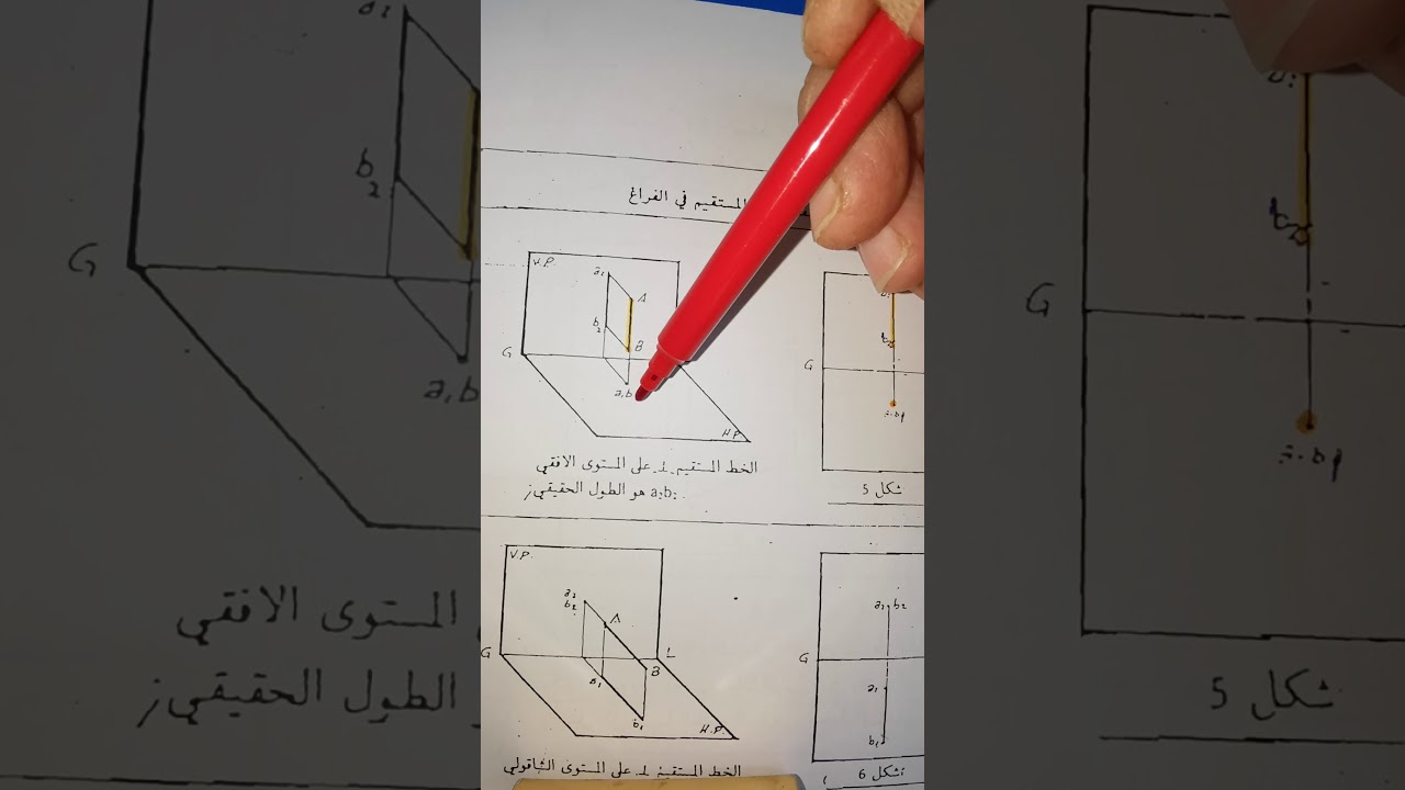الهندسة الوصفية شرح إسقاط نقطة والخط المستقيم ١