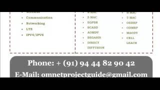 OMNET PROGRAMS IN OMAN