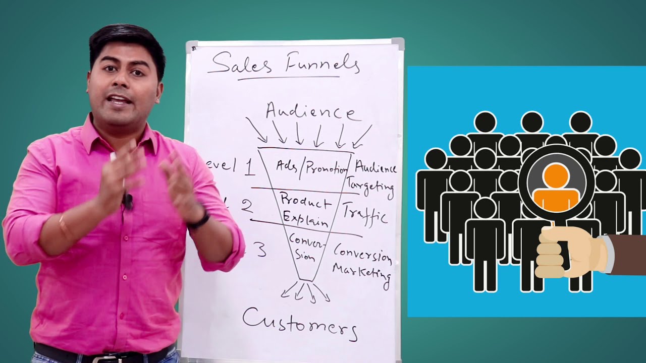 ⁣Lesson-5: Basic Structure of Sale Funnel | (FREE Digital Marketing Course) | Digital Roy