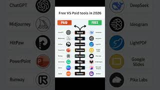 Free AI Tools That Replace Paid Ones 😳🔥 (Save Money in 2026)