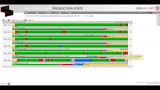 Change The Downtime Reason Code From OEE Alert