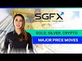 Financial News: Gold Crash, Wall Street Pullback & Crypto Milestone