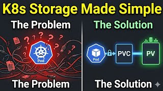K8s Storage Explained: Finally Master PVs and PVCs
