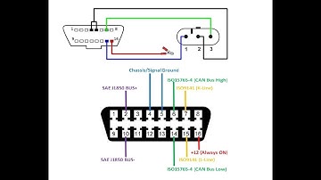 Diagrama Pin Out Conector OBD2 FIAT 3 pines pinout