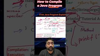 How to Compile a Java Program