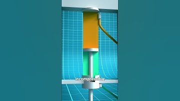 Thumbnail of How A Hydraulic Press Works 🤯