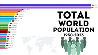 Total World Population 1950-2023