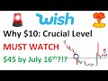 #WISH  Stock🔥MUST WATCH🔥price at crucial level! Should you buy/sell/hold? Huge option volatility!🔥