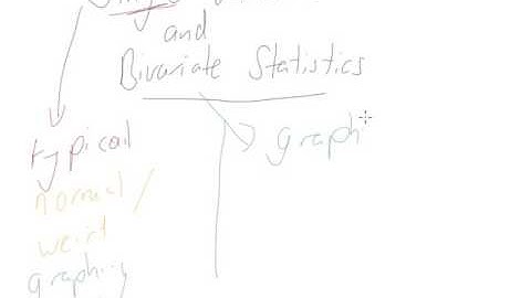 Single Variable and Bivariate Statistics Intro