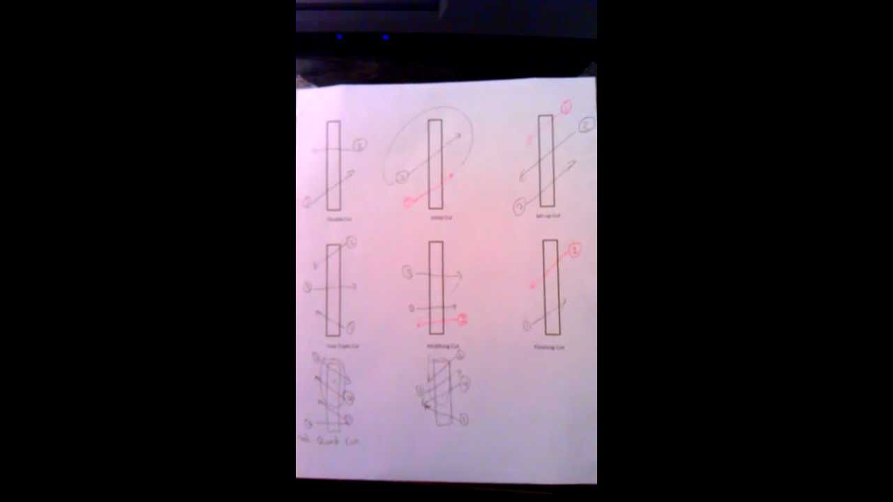 Freestyle Cutting Terminology