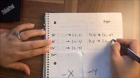 Clockwise Rotation Video