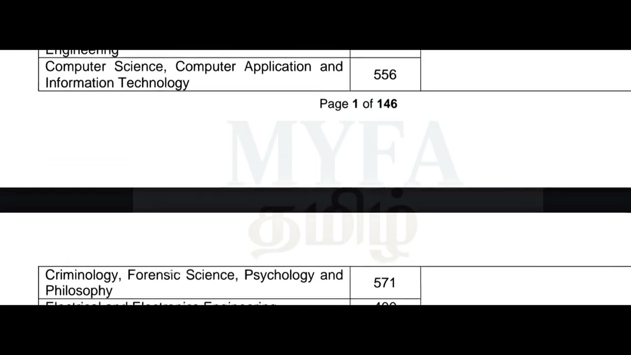 TNPSC COMBINED TECHNICAL SERVICES