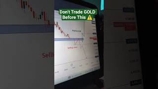 Don’t Trade GOLD Before This ⚠️