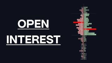 How to use Open Interest Profiles (Exocharts + Tradingview)