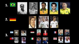 Top scorers of the World Cup; World Cup Golden Boot; Top-Torschützen der Weltmeisterschaft; pw85