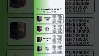 All AMD CPUs Ranked for Gaming 2026! 🔥 Ryzen 3 to Ryzen 9 Tier List #shorts