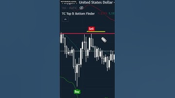 MATIC Looking BULLISH (Move to $1.25?) | Polygon Price Prediction