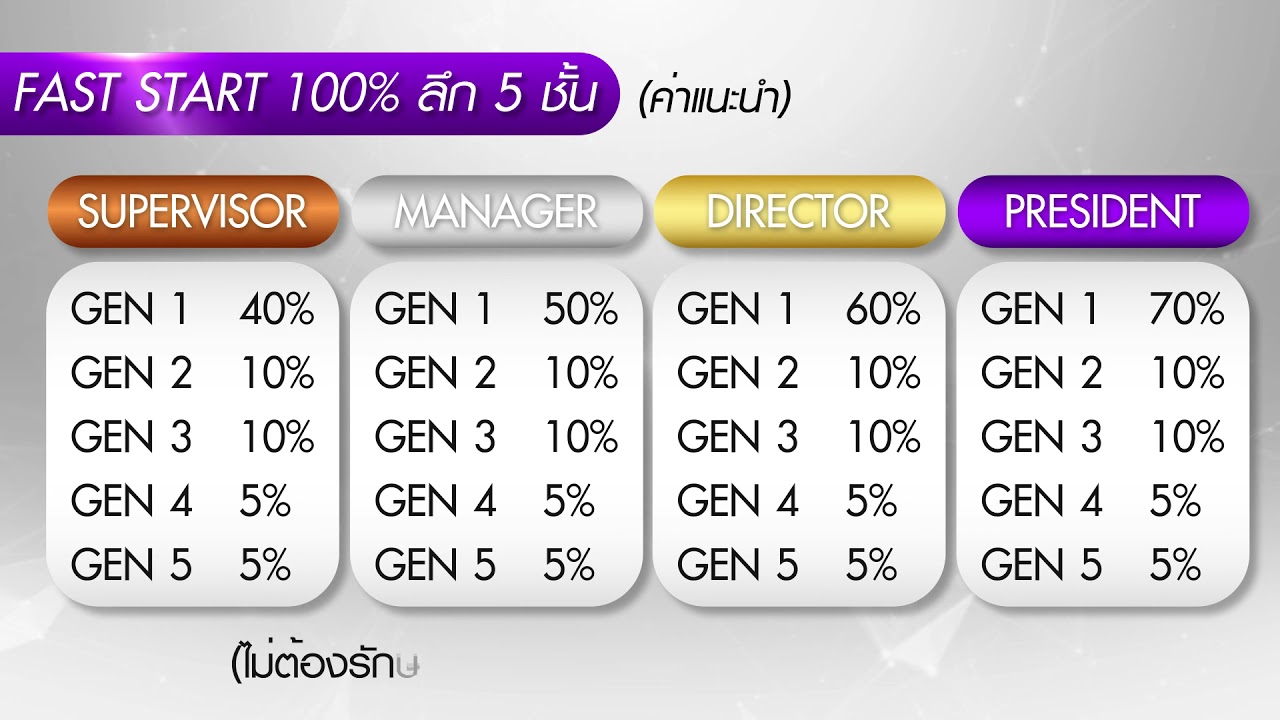 แผนการ ตลาด marketing plan  Update New  Marketing Plan: แผนการตลาด GGI