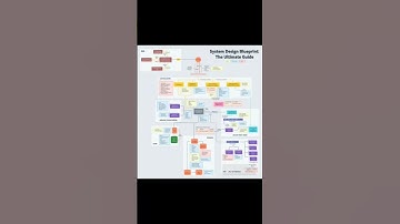 system design blueprint #trending #coding #trending #artificialintelligence #java #class #viral