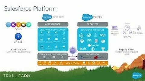 Building Heroku and Force.com Architectures to Extend Your Salesforce Deployment