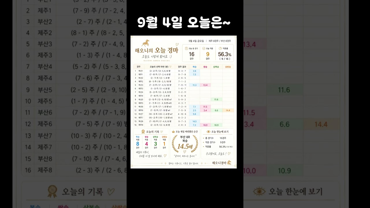 9월 4일 금요경마 해오니의 하루는~ #해오니경마