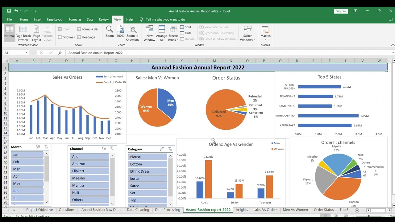 Project Overview in Excel with Interactive Dashboard | Pooja Shelke