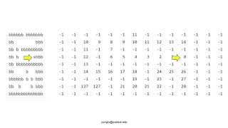 C Programming, Lecture 67, Homework 19, Maze