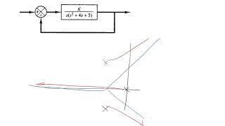 root locus example 5