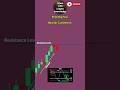 Shooting Star Pattern 🔥 90% Traders Ignore This Setup 😱 #trading #viral #youtubeshorts #stockmarket