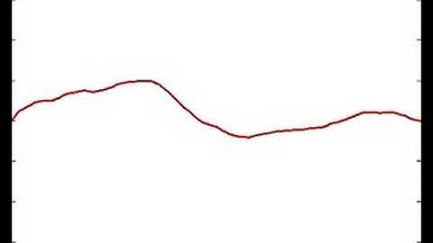 String vibration simulation in Matlab.