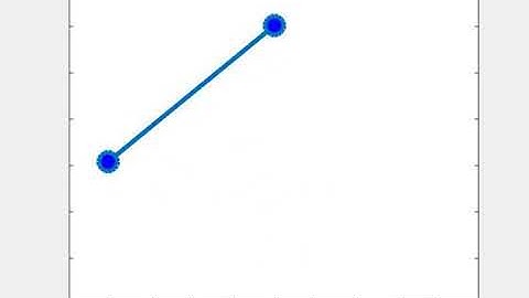 Pendulum Animation Motion in MATLAB