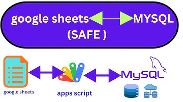 The EASIEST Way to Connect Google Sheets to MySQL | 100% Working in 2026