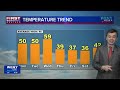 11.23.25 Connor's Late Night Forecast
