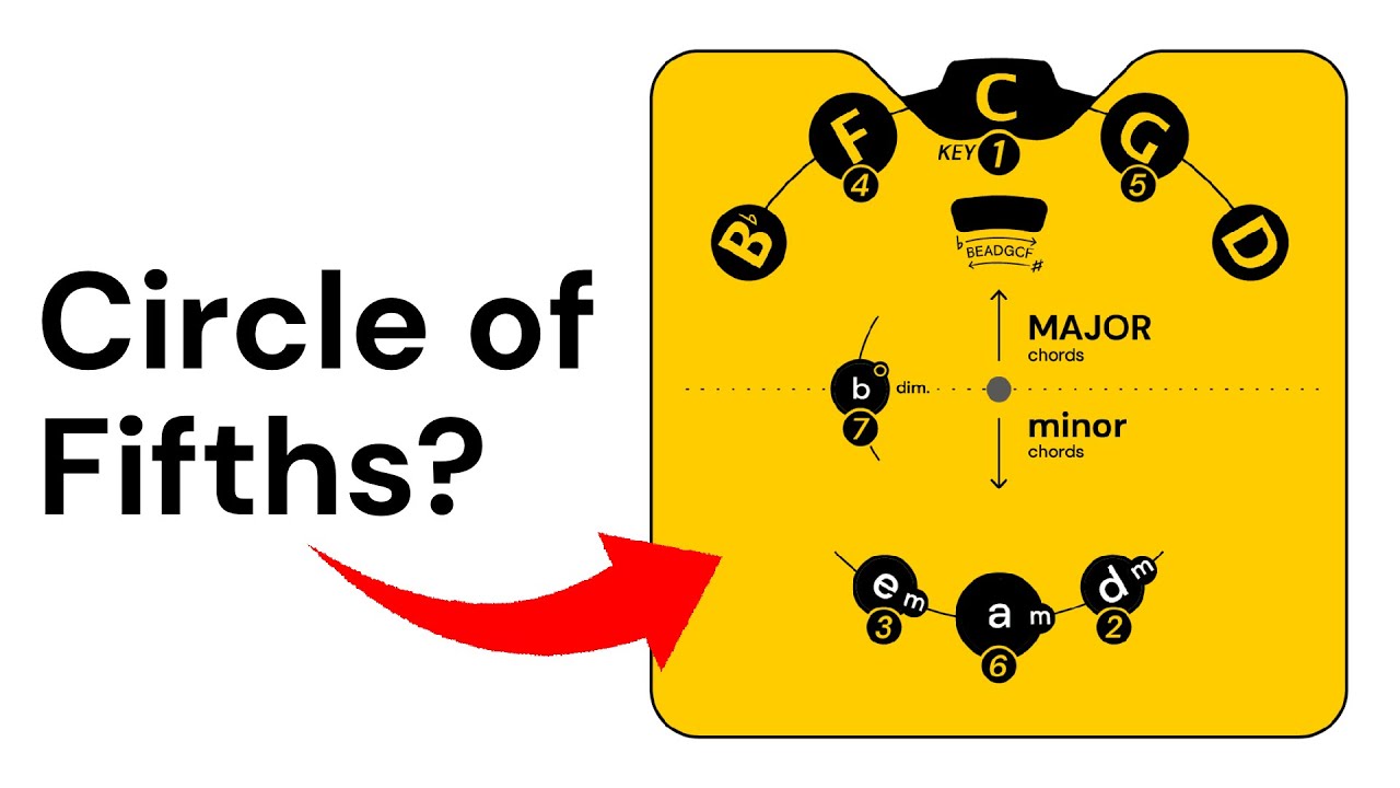 This Circle of Fifths Wheel Simplifies Music Theory